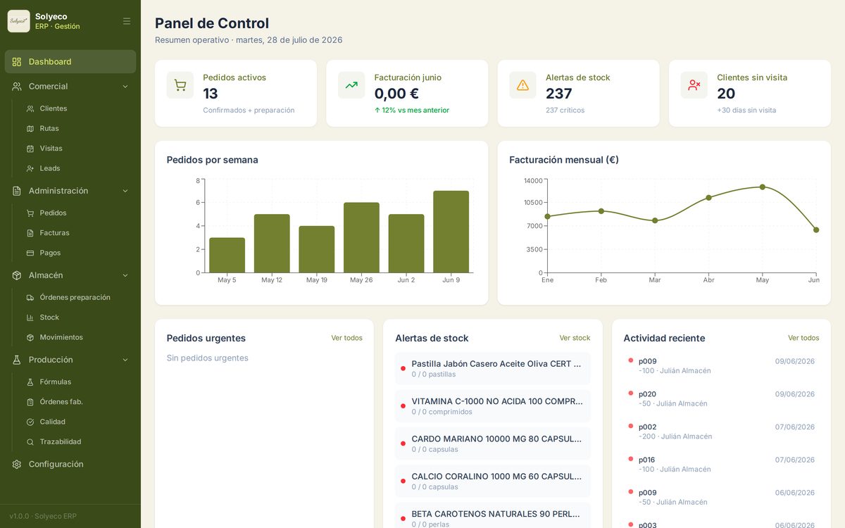 Panel de control del ERP de Solyeco: menú de comercial, administración, almacén y producción, cuatro indicadores, dos gráficas y las alertas de stock.